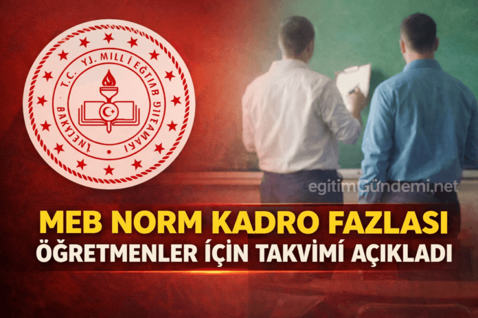meb norm ve ihtiyaç belirleme