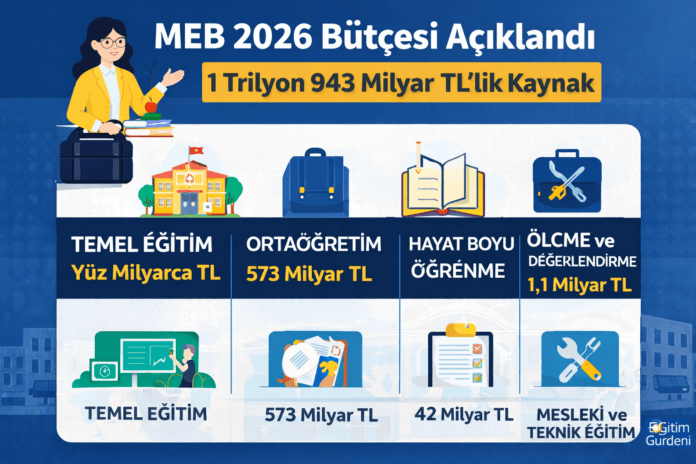 2026 meb bütçesi resmi gazetede yayımlandı