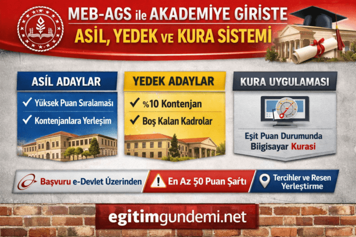meb-ags ile akademiye girişte şartlar belli oldu