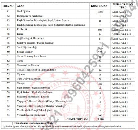 10 bin öğretmen atama duyurusu